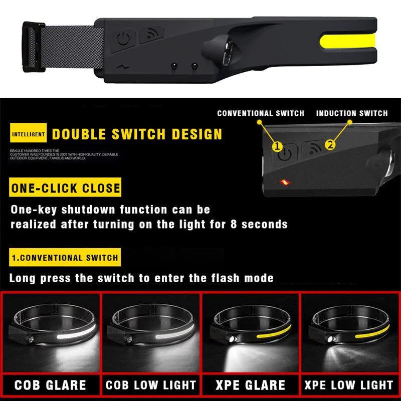 Induction Headlamp COB LED 