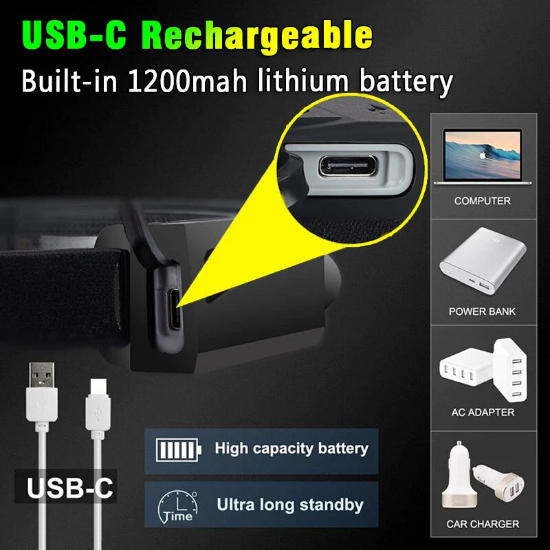 Induction Headlamp COB LED 