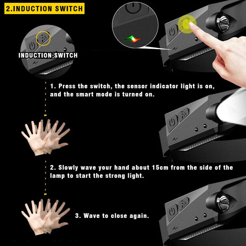 Induction Headlamp COB LED 