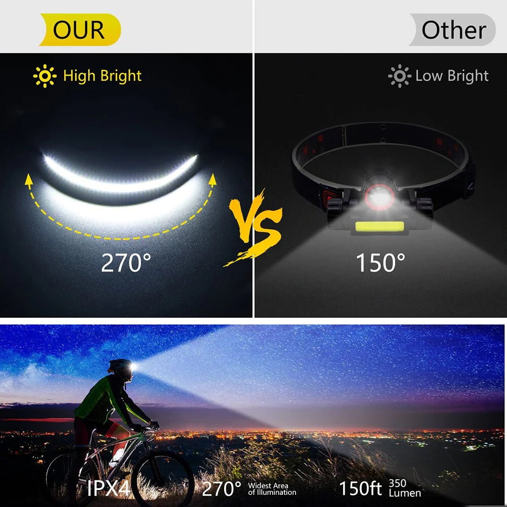 Induction Headlamp COB LED 