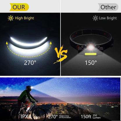 Induction Headlamp COB LED 